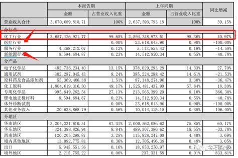 终于崩了！西陇科学，财务造假28亿，10天8个涨停西陇科学新浪财经新浪网