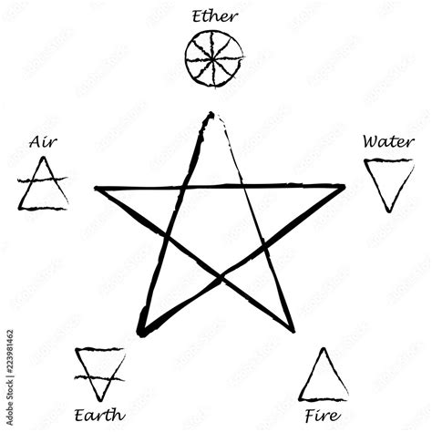 Ether Air Earth Fire Water Pentagram With Five Elements Vector