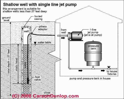 Shallow Well Jet Pump Installation Diagram