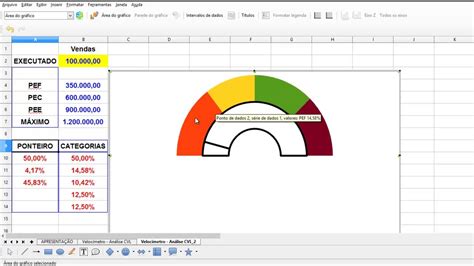 Análise de Custos Gráfico de Velocímetro para Análise Custo Volume