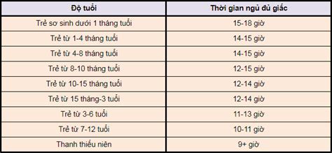 Trẻ Em Nên Thức Dậy Lúc Mấy Giờ Nên Ngủ Lúc Mấy Giờ