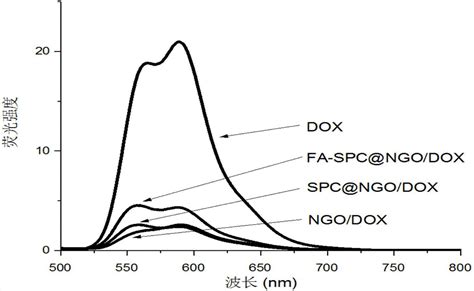 Preparation Method Of Phospholipid Membrane Modified Nanometer Graphene