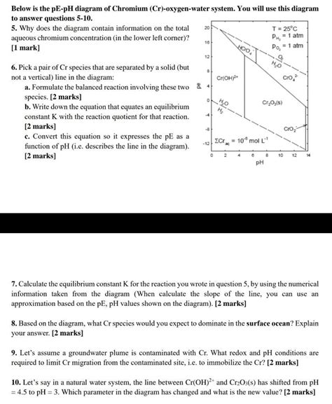 Chromium Phase Diagram Ph Pe Phase Chromium Binary Equilibri