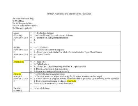 NSG124 Pharmfinal Exam NSG 124 Study Guide FA21 12 NSG124