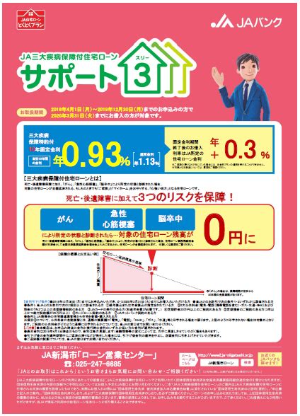 Ja新潟市 ローン営業センター 【住宅ローン】ja三大疾病保証付団信住宅ﾛｰﾝ ｻﾎﾟｰﾄ3ｷｬﾝﾍﾟｰﾝ