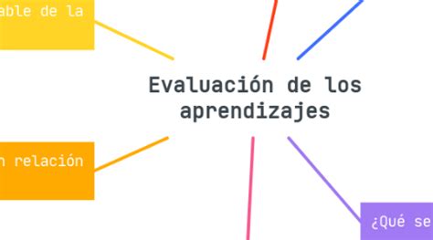 Evaluación de los aprendizajes MindMeister Mapa Mental