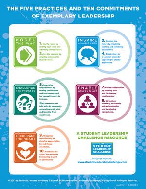 Wiley The Student Leadership Challenge The Five Practices Of