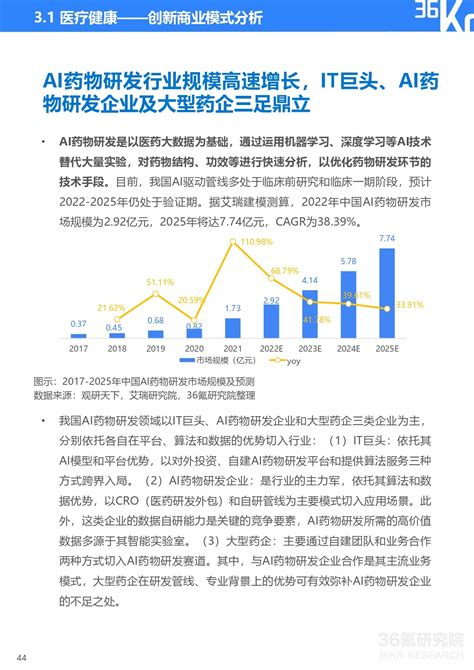 36氪研究院 2022 2023年中国数字经济投融资及创新展望研究报告 36氪