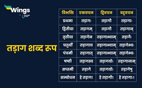 Rama Shabd Roop Sanskrit Mein जानिए रमा शब्द रूप संस्कृत में और याद