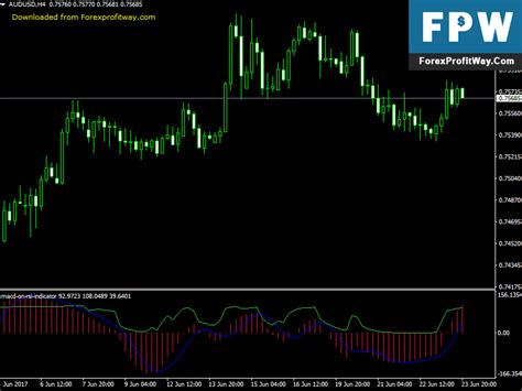 Download Macd On Rsi Forex Indicator For Mt4