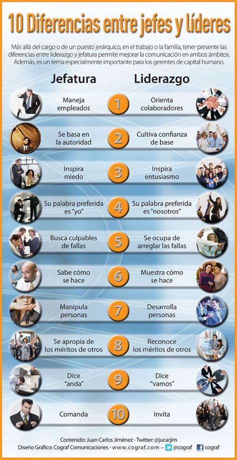 Diferencias Entre Un Jefe Y Un L Der Liderazgo Estudiantes Umayor