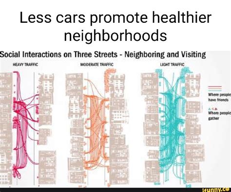 cars promote healthier neighborhoods social interactions