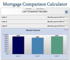 Mortgage Comparison Calculator Compare Mortgage Rates | MLS Mortgage