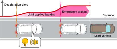 Automatic Emergency Braking (AEB) Warning Light What Does, 49% OFF