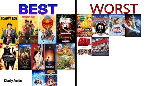 My Best And Worst Movies Extended By Sissycat94 On Deviantart