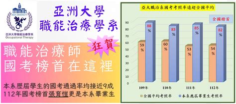 亞洲大學職能治療學系