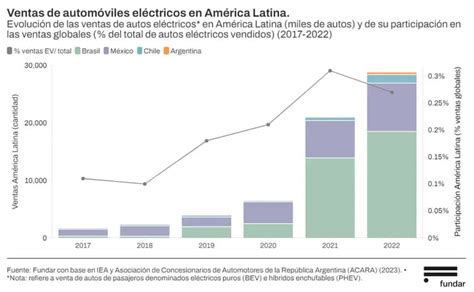 Boom De La Electromovilidad Una Oportunidad Para La Industria