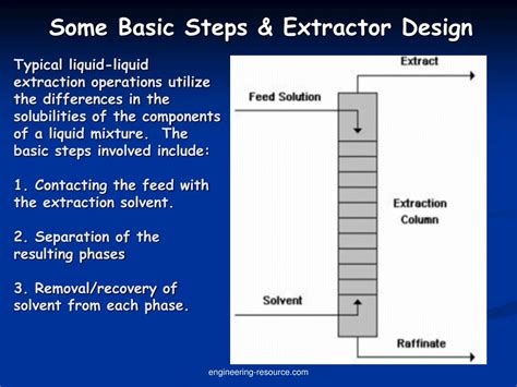 Ppt Liquid Liquid Extraction Powerpoint Presentation Free Download Id685578