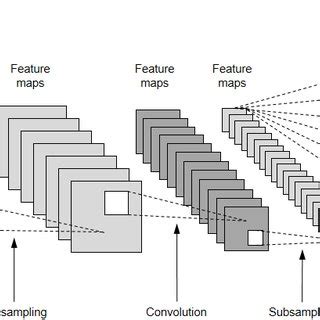 Schematic Diagram Of Deep Bidirectional Recurrent Neural Network Bi