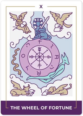 Wheel Of Fortune Tarot Card Meanings Biddy Tarot