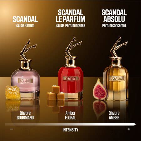 Jean Paul Gaultier Scandal Le Parfum Eau De Parfum Voor Vrouwen Notino Nl