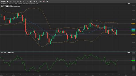 Gbp Jpy Daily Analysis Mar Forex Education Site Best Forex