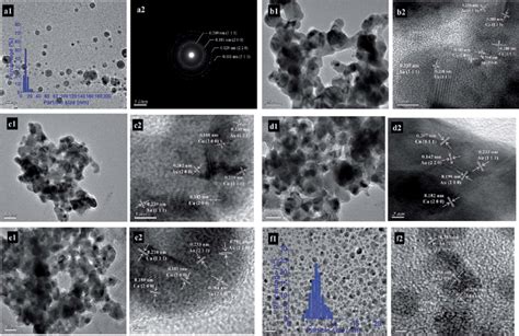 TEM And HRTEM Images Of B1e1 B2e2 Bimetallic CuAu Nanoparticles