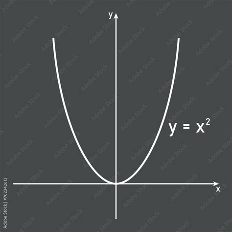 Quadratic function. Graph of a function in mathematics. Graphing functions in coordinate system ...