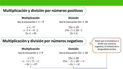 Ppt N Ecuaciones E Inecuaciones Lineales Pptx