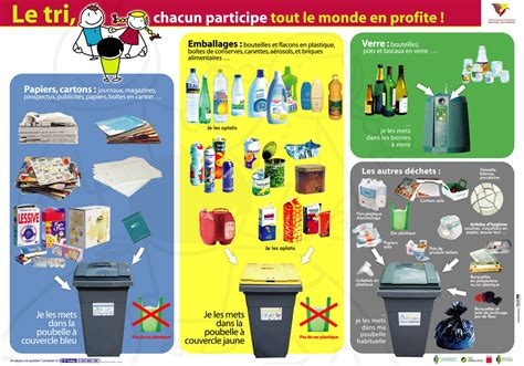 Mairie de Leaz Gestion des déchets