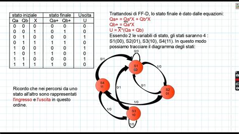 Ed Analisi Di Un Sistema Logico Sequenziale Youtube
