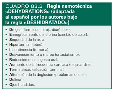 Riesgos De La Deshidrataci N En El Adulto Mayor Envejezser