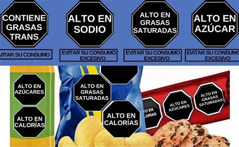 Profeco Qué es y como sirve el etiquetado frontal de los productos