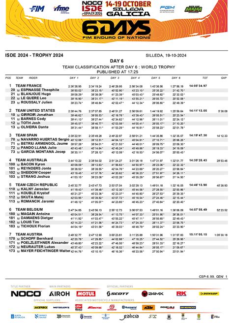 Isde Results Group Naomi Virgina