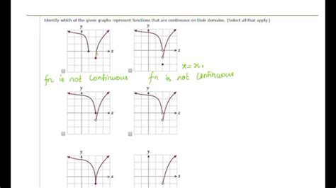 Solved Identify Which Of The Given Graphs Represent Functions That Are