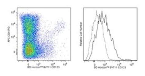 CD123 Mouse Anti Human Brilliant Violet 711 Clone 9F5 BD 50 Tests