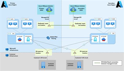 Azure Gpt 4 Region Image To U