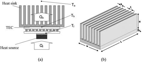 Energies | Free Full-Text | A Comprehensive Review of Strategies and ...
