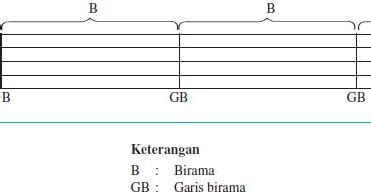 Pengertian Dan Jenis Birama Birama 2 4 3 4 4 4 6 8 Pengertian