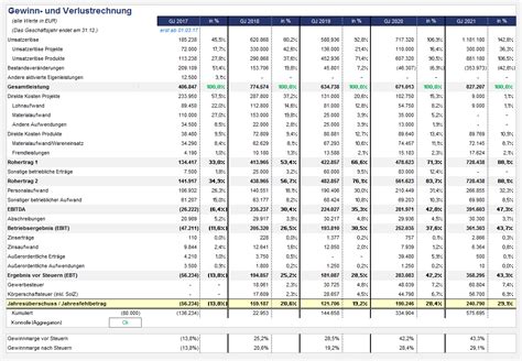 Excel Finanzplan Tool Unternehmensplanung Projektgesch Ft