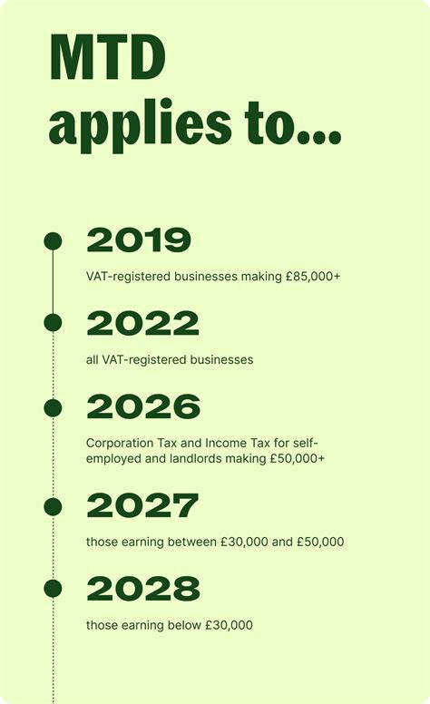 When do I have to make tax digital? – Taxfix (formerly TaxScouts)