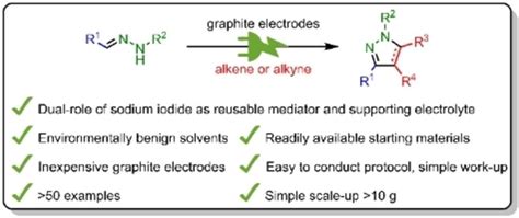 Electrochemical Synthesis Of Pyrazolines And Pyrazoles Via