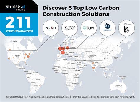 5 Top Low Carbon Construction Solutions StartUs Insights