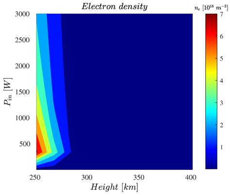 Aerospace Free Full Text Prediction Of The Propulsive Performance