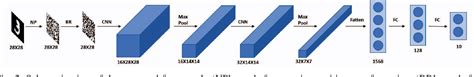 Figure From Privacy Preserving Deep Learning For Grey Scale Image