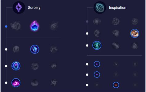 Ziggs Mid Saison Build Runes Et Stuff Guide Lol Millenium