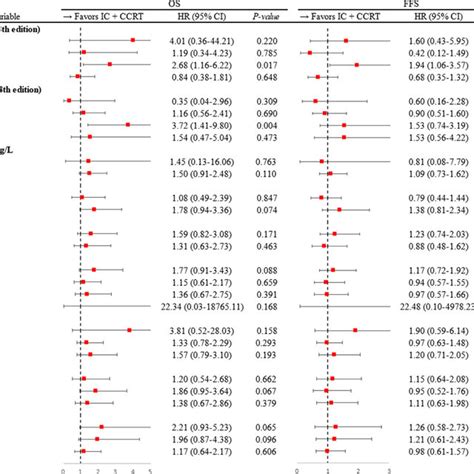 Forest Plots Depicting Hr And 95 Ci For Each Subgroup Analysis Square Download Scientific