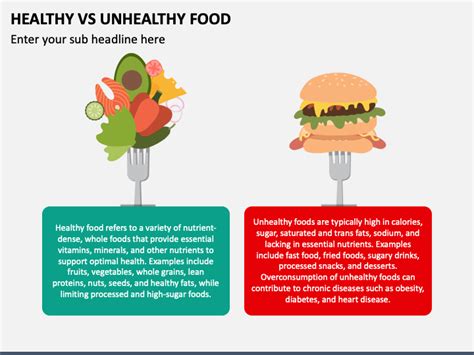 Healthy Vs Unhealthy Food PowerPoint and Google Slides Template - PPT Slides