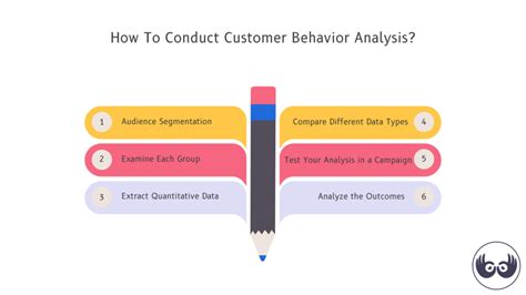 Customer Behavior Analytics Navigate The Customer Journey In 2024