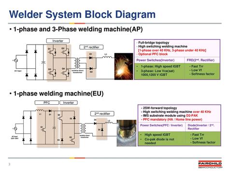 Igbt Inverter Welder Schematic Manual Wiring How